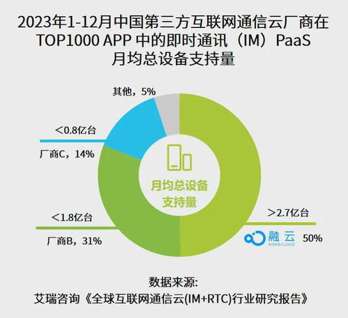 融云榮獲“ToB行業(yè)頭條實力先鋒企業(yè)”殊榮，彰顯軟件開發(fā)領域卓越實力