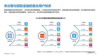 招聯(lián)金融小花錢包APP領跑消費金融網(wǎng)購分期市場