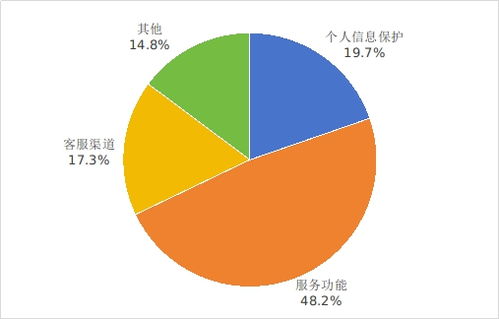 工業(yè)和信息化部關于2025年第二季度電信服務質(zhì)量及互聯(lián)網(wǎng)信息服務的通告