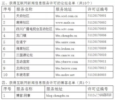 四川省互聯網新聞信息服務單位全名單公布，川報觀察與四川在線領銜